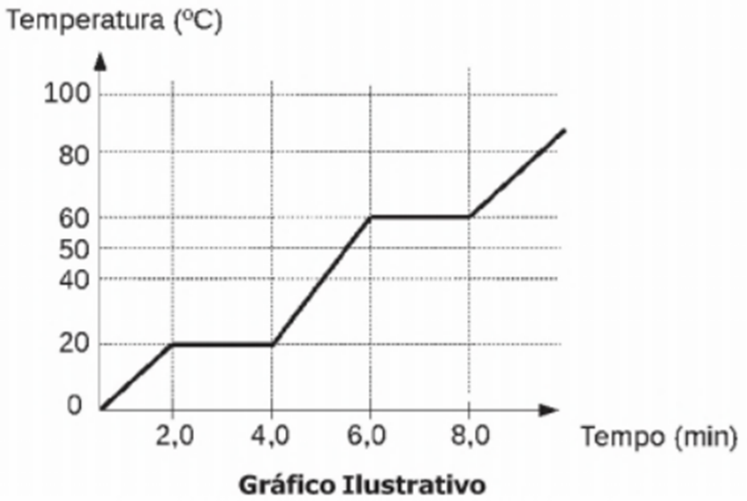 Química geral