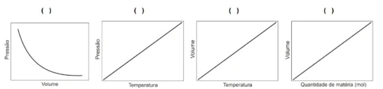 Estudo dos gases