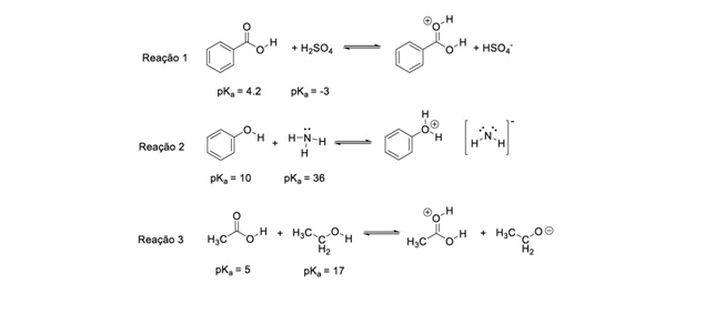 Química inorgânica