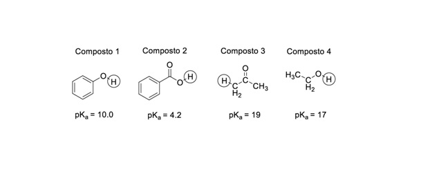 Química inorgânica